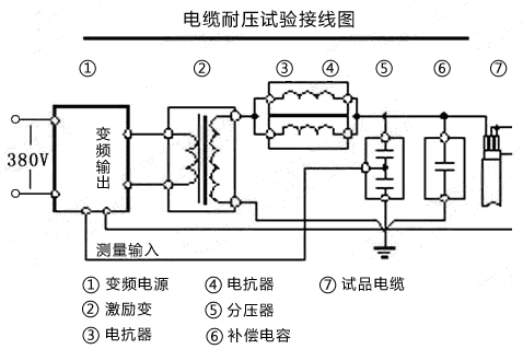 串聯(lián)諧振接線(xiàn)圖