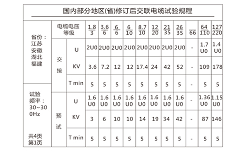 串聯(lián)諧振的電壓標(biāo)準(zhǔn)