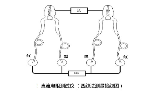 測(cè)量直流電阻的方法