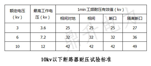 斷路器耐壓試驗標(biāo)準(zhǔn)