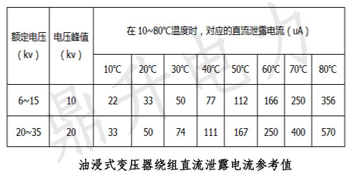 油浸式變壓器繞組直流泄露電流