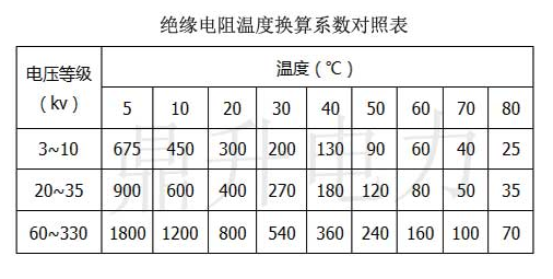 絕緣電阻溫度換算系數(shù)對(duì)照表