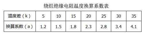 繞組絕緣電阻溫度換算系數(shù)表