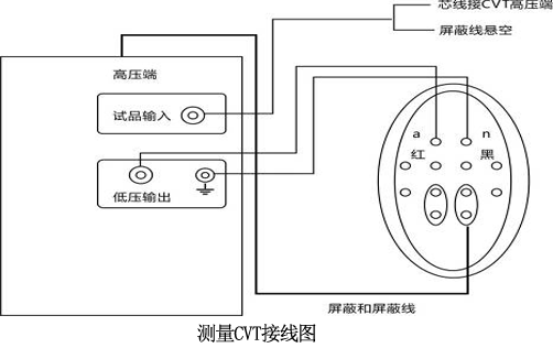 測量CVT接線圖