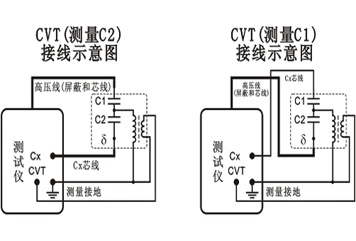 測量CVT電容量C1與C2