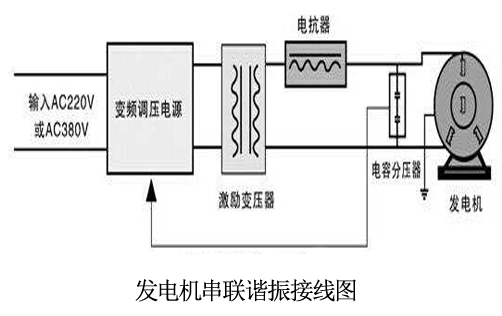 發(fā)電機串聯(lián)諧振耐壓接線圖
