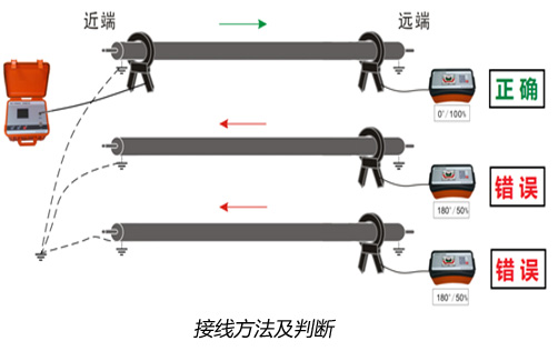 電纜識(shí)別接線圖